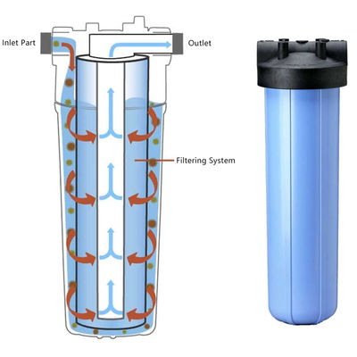 1 micron5 micron Cartuccia di filtro al carbone attivo per la rimozione di gas di cloro da metalli pesanti puzzolenti
