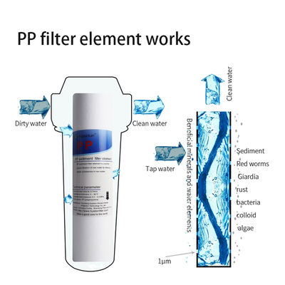 Cartuccia di filtro in polipropilene da 10 pollici per soluzione di depurazione dell' acqua domestica
