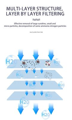 Cartuccia per filtro dell' acqua a ferita in PP da 10 pollici e 5 micron per la pre-filtrazione domestica