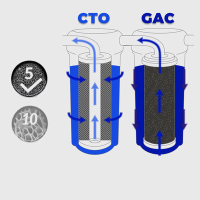 NO App Controlled UF Hollow Fiber Membrane Filter Element per il sistema PP UDF CTO T33 RO